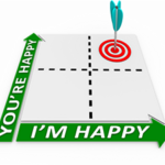 Happiness matrix